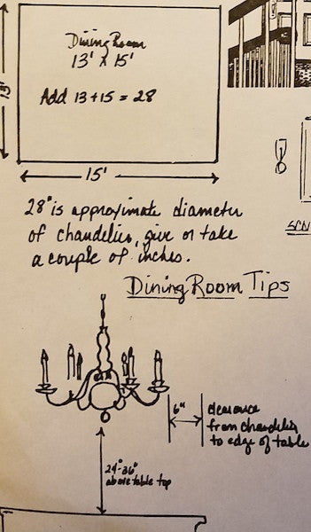 Choosing a Chandelier